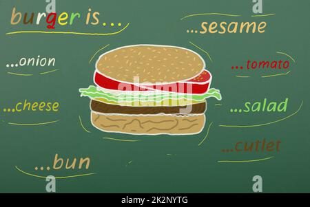 Tiré d'un délicieux hamburger. Hamburger avec oignon, fromage, côtelette et autres ingrédients sur fond de tableau noir vert Banque D'Images