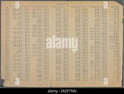 Cartographic, Maps. 1925. Lionel Pincus and Princess Firyal Map Division. Real property , New York (State) , New York, Manhattan (New York, N.Y.) Street Index: Water Street - 79th Street E. Stock Photo