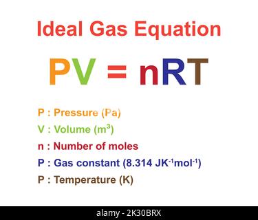 PV = la loi de gaz idéale NRT rassemble les propriétés de gaz. La formule la plus importante dans le test de fuite. Illustration vectorielle. Illustration de Vecteur