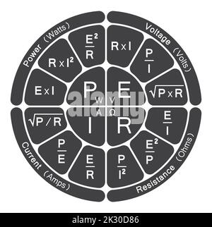 Conception de vecteur de loi d'Ohm. Illustration vectorielle. Illustration de Vecteur