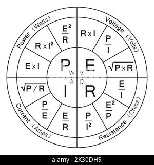 Conception de vecteur de loi d'Ohm. Illustration vectorielle. Illustration de Vecteur