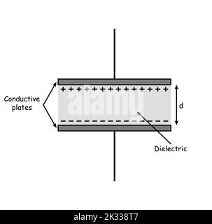 condensateur à plaque parallèle dans le circuit. Illustration de Vecteur