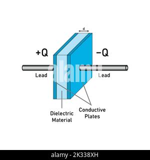 condensateur à plaque parallèle dans le circuit. Illustration de Vecteur