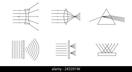 phénomènes physiques dans la vie. Optique géométrique. Réflexion de la lumière. Dispersion de la lumière. Interférence des ondes. Diffraction des ondes. Illustration de Vecteur