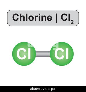 Modèle moléculaire de la molécule de chlore (Cl2). Illustration vectorielle. Illustration de Vecteur