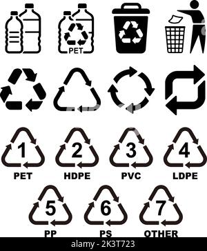 Symboles de recyclage pour le plastique. Jeu d'illustrations d'icônes vectorielles Illustration de Vecteur