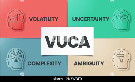 Le modèle d'infographie de la stratégie VUCA comporte 4 étapes à analyser, telles que la volatilité, l'incertitude, la complexité et l'ambiguïté. Métaphore de la diapositive visuelle d'entreprise Illustration de Vecteur