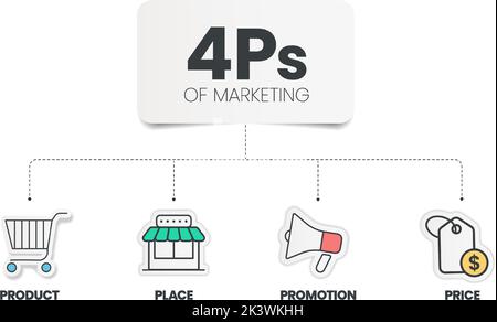4Ps modèle de présentation graphique de la combinaison de marketing avec icônes comporte 4 étapes telles que produit, lieu, Prix et promotion. Concept pour offrir le Illustration de Vecteur