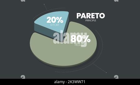 Le principe de Pareto est un diagramme d'analyse de 80 20 règles. L'illustration est un graphique circulaire a quatre-vingt pour cent et une autre vingt parties pour prendre des décisions i Illustration de Vecteur