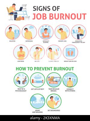 Vecteur de dysfonctionnement employé. Illustration de la contrainte au travail. Signes d'emploi et de santé mentale. Infographie sur les symptômes, la prévention et la méthode. Personne épuisée, Illustration de Vecteur