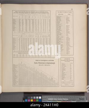 Acres de terre, population, logements, familles, stock vivant, Les produits agricoles et les produits manufacturés du comté de Jefferson; les bureaux de poste du comté de Jefferson; le sommaire de la population à différentes périodes dans le comté de Jefferson. ; Table des distances et stations Rome, Watertown & Ogdensburgh Rail Road. ; Tableau indiquant le nombre de milles de routes publiques dans chaque canton. Cartographie. Atlas, cartes. 1864. Lionel Pincus et Princess Firyal Map Division. Jefferson Comté (New York), immobilier , New York (État) Banque D'Images