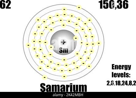 Un atome de samarium, avec des niveaux de masse et d'énergie. Illustration vectorielle Illustration de Vecteur