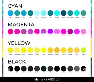 Illustration des nuances de couleurs CMJN cyan, magenta, jaune et noir rondes Illustration de Vecteur