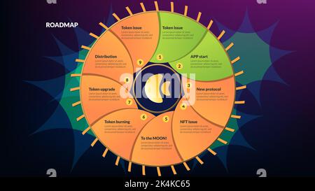 Feuille de route avec cercle coloré au centre avec sections orange et espace de copie sur fond sombre avec formes abstraites. Modèle de calendrier infographique pour b Illustration de Vecteur