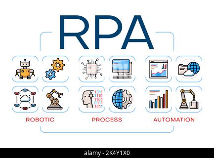 Automatisation de processus de robot RPA et technologie d'ai robotique, icônes de lignes de couleurs vectorielles de l'industrie. Les infographies RPA des robots et des processus robotisés numériques, de la gestion du travail, des machines d'affaires et de l'hyperautomatisation Illustration de Vecteur