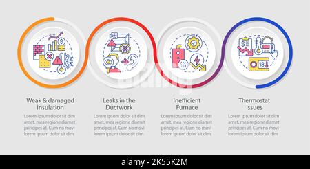 Modèle d'infographie des raisons de la boucle des factures de chauffage élevé Illustration de Vecteur