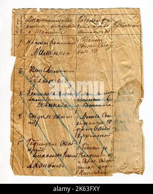 Archive de Pishchikov Iosif Mendeleevich (russe: Пищиков Иосиф Менделеевич), né en 1905, originaire de la ville de Pochep, région d'Oryol. Nationalité juive, reconnue coupable par le Tribunal militaire du district militaire de Kharkov sur le 11 août 1937 en vertu des articles 54-11,17-54-8 et 54-10 du Code pénal de la RSS d'Ukraine d'emprisonnement de dix ans. Banque D'Images