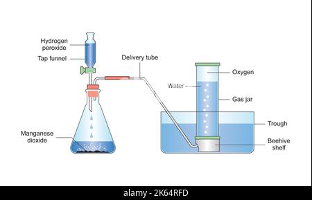 Conception scientifique de la préparation de gaz oxygène. Symboles colorés. Illustration vectorielle. Illustration de Vecteur