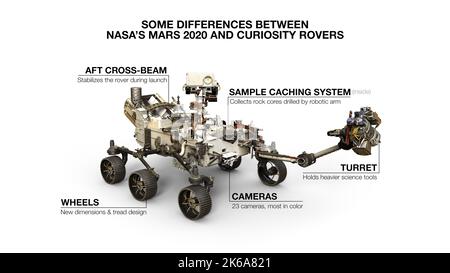 Mars persévérance rover sur fond blanc, avec annotations. Banque D'Images