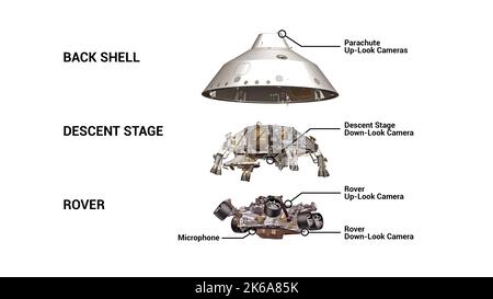 Graphique montrant l'emplacement de quatre caméras et d'un microphone sur l'engin spatial pour la mission de persévérance Mars. Banque D'Images