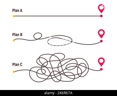Chemin compliqué et chemin simple du point A à B. les plans et le chaos réel simplifier. Ligne pointillée incurvée. Illustration vectorielle Illustration de Vecteur