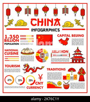 Infographies de voyage en Chine, monuments de Pékin, cartes d'information sur la culture et la tradition, diagrammes vectoriels. Informations touristiques chinoises graphiques et statistiques sur les voyages, la cuisine, la population et les vacances Illustration de Vecteur