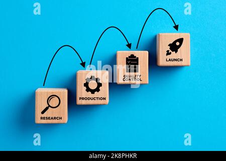 Les phases du lancement de nouveaux produits. Recherche, production, contrôle de la qualité. Icônes de fusée sur des blocs de bois avec une fusée lancée. Banque D'Images