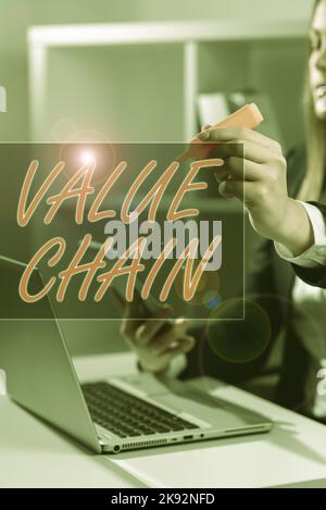 Texte montrant la chaîne de valeur de l'inspiration. Présentation de l'entreprise ensemble d'activités fonctionnelles rendant le produit plus précieux Banque D'Images