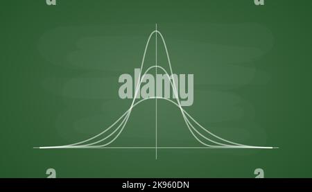 Distribution normale standard. Distribution de Gauss sur un conseil scolaire vert. Théorie des probabilités mathématiques pour l'université de technologie. Symbole de courbe de cloche. Illustration de Vecteur
