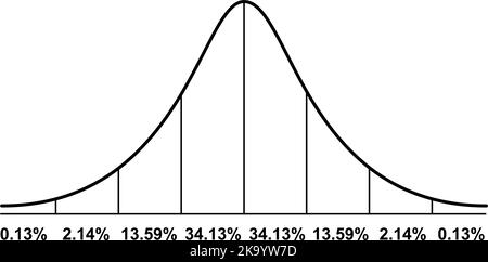 Distribution de Gauss. Distribution normale standard. Théorie des probabilités mathématiques. Diagramme gaussien standard de distribution. Illustration vectorielle Illustration de Vecteur