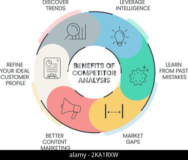 Le modèle de présentation graphique avantages de l'analyse de la concurrence avec icônes. Concurrence du marché et analyse des données. Concept d'analyse concurrentielle. Illustration de Vecteur