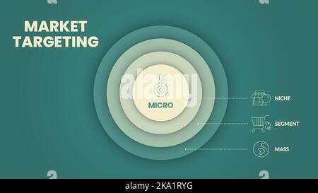 Le modèle de présentation de l'infographie de ciblage marketing avec icônes comporte 4 étapes, telles que le marketing de masse, le marché de segment, la niche et le micro-marketing Illustration de Vecteur
