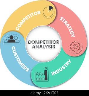 Le modèle de présentation graphique avantages de l'analyse de la concurrence avec icônes. Concurrence du marché et analyse des données. Concept d'analyse concurrentielle. Illustration de Vecteur