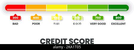 Modèle de classement des scores de crédit dans 6 niveaux de solvabilité mauvais, mauvais, passable, bon, très bon, et excellente icône dans l'illustration vectorielle. La note est pour cus Illustration de Vecteur