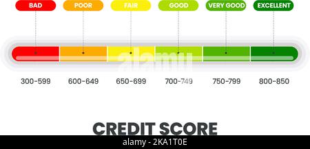 Modèle de classement des scores de crédit dans 6 niveaux de solvabilité mauvais, mauvais, passable, bon, très bon, et excellente icône dans l'illustration vectorielle. La note est pour cus Illustration de Vecteur