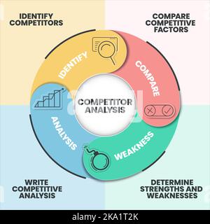 Le modèle de présentation graphique avantages de l'analyse de la concurrence avec icônes. Concurrence du marché et analyse des données. Concept d'analyse concurrentielle. Illustration de Vecteur