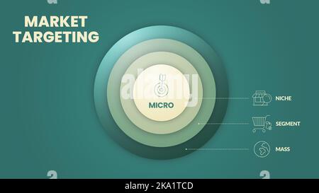 Le modèle de présentation de l'infographie de ciblage marketing avec icônes comporte 4 étapes, telles que le marketing de masse, le marché de segment, la niche et le micro-marketing Illustration de Vecteur
