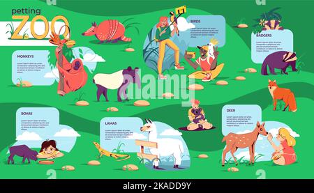 Composition graphique plate du zoo pour enfants avec carte conceptuelle de la faune extérieure avec des touristes et illustration vectorielle de texte Illustration de Vecteur