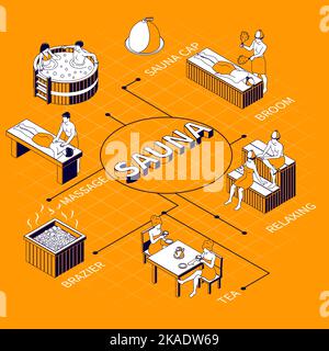 Organigramme du sauna sur fond jaune illustré détente dans bain de vapeur avec bain de vapeur de massage balai temps de thé illustration vectorielle isométrique Illustration de Vecteur