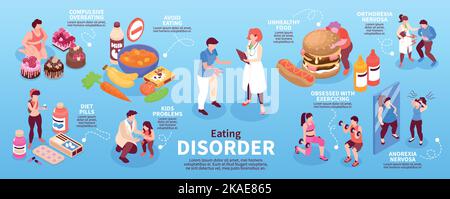 Infographie isométrique sur les troubles de l'alimentation avec illustration de l'anorexie et du vecteur compulsif de suralimentation Illustration de Vecteur