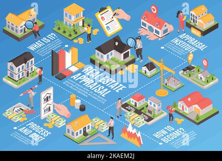 Organigramme isométrique d'évaluation immobilière avec illustration vectorielle d'agents professionnels Illustration de Vecteur