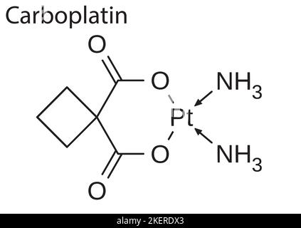 La structure chimique d'un médicament anticancéreux, Carboplatine Illustration de Vecteur