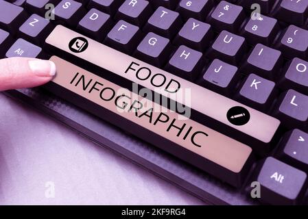 Affiche présentant une infographie sur les aliments. Image photo visuelle conceptuelle, telle que le diagramme utilisé pour représenter les informations Banque D'Images