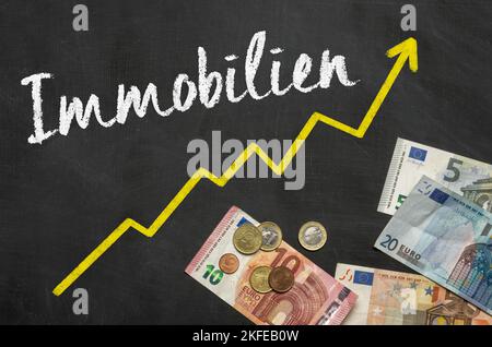 Texte sur tableau noir avec euros - Immobilier en allemand - Immobilien Banque D'Images