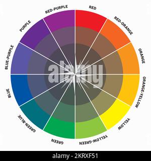 Couleur Boussole théorie des couleurs roue des couleurs Guide d'orientation du cercle chromatique rond Harmony Illustration de Vecteur