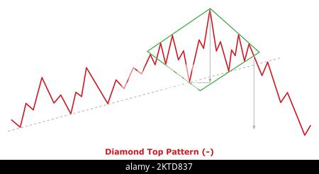 Motif de la partie supérieure du diamant - barbu (-) - Vert et Rouge - motifs de la carte de réversibilité du barbu - analyse technique Illustration de Vecteur