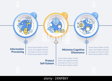 Explication du modèle d'infographie du cercle de biais de confirmation Illustration de Vecteur