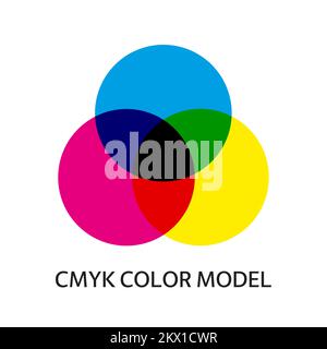 Modèle de couleurs CMJN. Trois cercles se chevauchent en cyan, magenta et jaune. Mélange de trois couleurs primaires. Illustration simple pour l'éducation Illustration de Vecteur