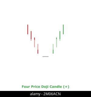 Bougie Doji à quatre prix - taureau - Vert et Rouge - rond - Candlestick japonais à réversibilité taureau - simple Illustration de Vecteur