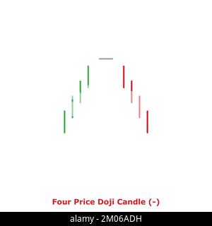 Bougie Doji à quatre prix - barbu - Vert et Rouge - rond - Candlestick japonais réversible à barbu - simple motif Illustration de Vecteur